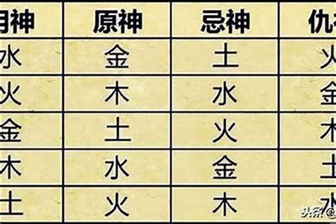 五行喜用神|八字喜用神在线查询器,在线查五行喜神忌神